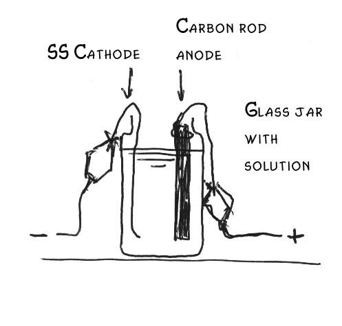 KClO3/electrolysis.jpg