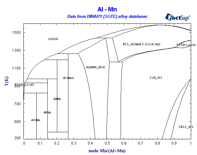 Diagram Fasa Al Gallery - How To Guide And Refrence