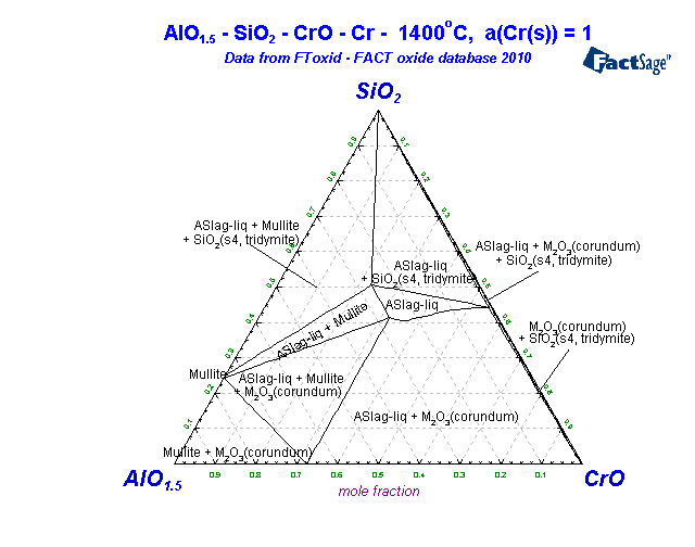 Al2o3 sio2 уравнение. Диаграмма состояния sio2-al2o3-cr2o3. Двухкомпонентная система al2o3-sio2. Диаграмма состояния al2o3-cr2o3. Двухкомпонентная система MGO sio2.