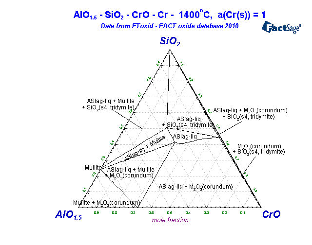 P2o3 sio2