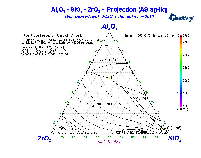 B2o3 sio2