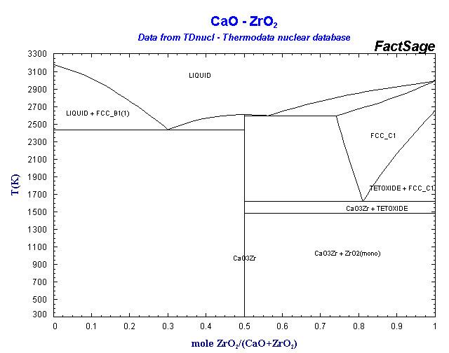 Листинг zro. Диаграмма состояния cao-al2o3. Диаграмма состояния zro2-cao. Диаграмма zro2 al2o3. Фазовая диаграмма zro2-tio2.